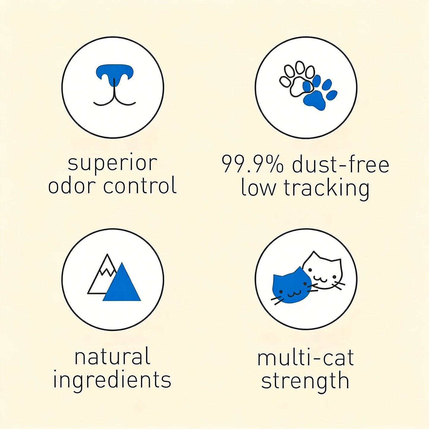Ultra Clumping Unscented Clay Cat Litter, 18lb, Fast-Clumping, Strong Odor Control, Low Dust
